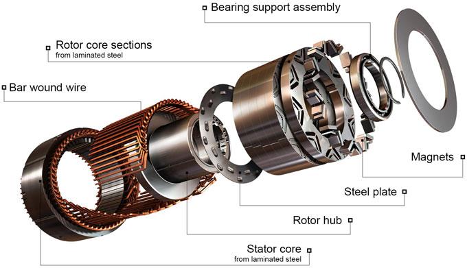 موتور سنکرون آهنربای دائم (PMSM) خودرو برقی 