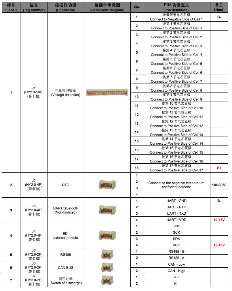 انواع سیستم مدیریت باتری هوشمند