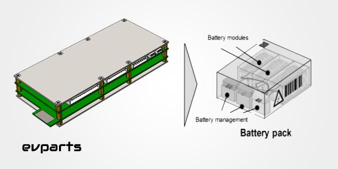 انواع سیستم مدیریت باتری خودرو برقی